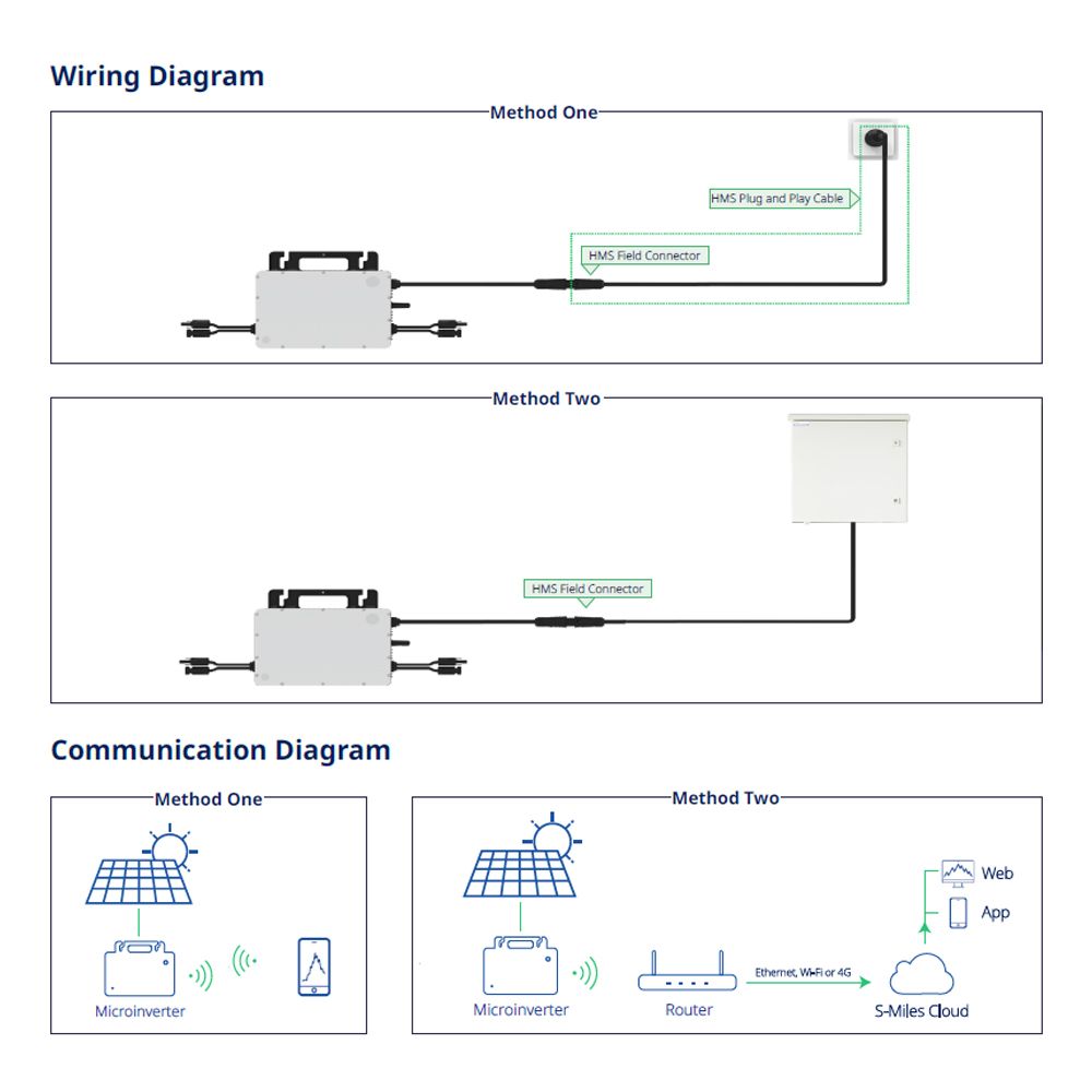 Hoymiles HM-400 Microinverter Modulwechselrichter