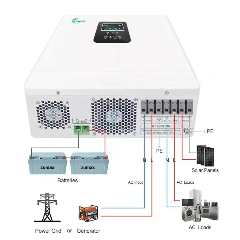 Wechselrichter Zumax 3,2 KW und 5 KW