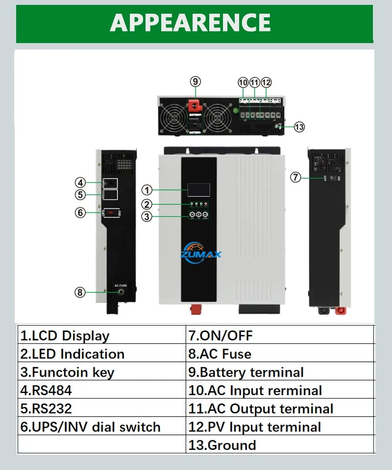 Wechselrichter Zumax 3,2 KW und 5 KW