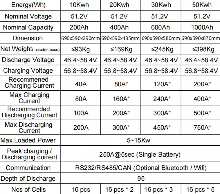 Powerwall LFP-51200-10 51,2 V 200 Ah Stapelbatterie 10 KWh