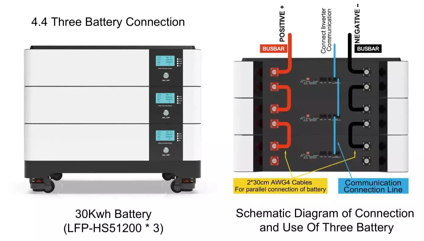 Powerwall LFP-51200-30 51,2 V 200 Ah Stapelbatterie 30 KWh