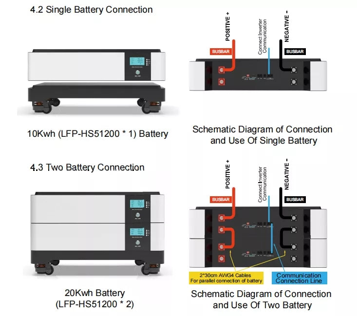 Powerwall LFP-51200-10 51,2 V 200 Ah Stapelbatterie 10 KWh