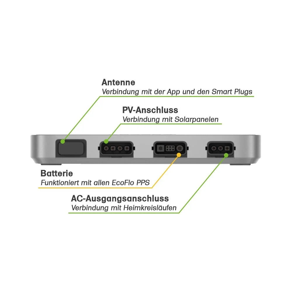 EcoFlow PowerStream 800W-System inkl. Smart Steckdose