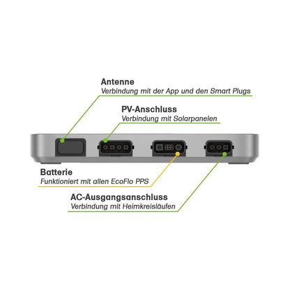 EcoFlow PowerStream 800W-System inkl. Smart Steckdose