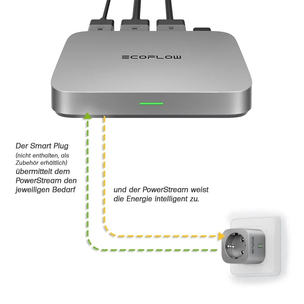 EcoFlow PowerStream 800W-System inkl. Smart Steckdose