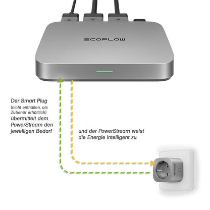 EcoFlow PowerStream 800W-System inkl. Smart Steckdose