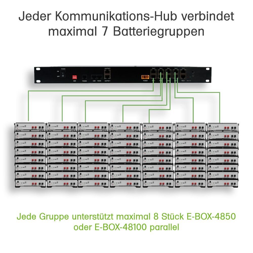 Pytes 1U LV-HUB Batteriemanagementsystem für E-BOX