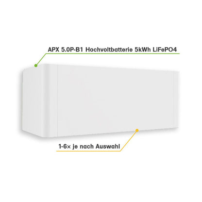 Growatt APX 5kWh bis 30kWh Batteriesystem mit BMS P2 für MOD-XH BP-Wechselrichter