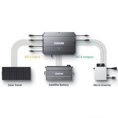 Zendure SolarFlow AB1000 Erweiterungsbatterie 960Wh Add-On LiFePO4