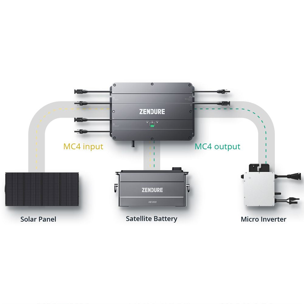 Zendure SolarFlow Set 960Wh Smart PV Hub 1200 MPPT mit 1x AB1000 Erweiterungsbatterie