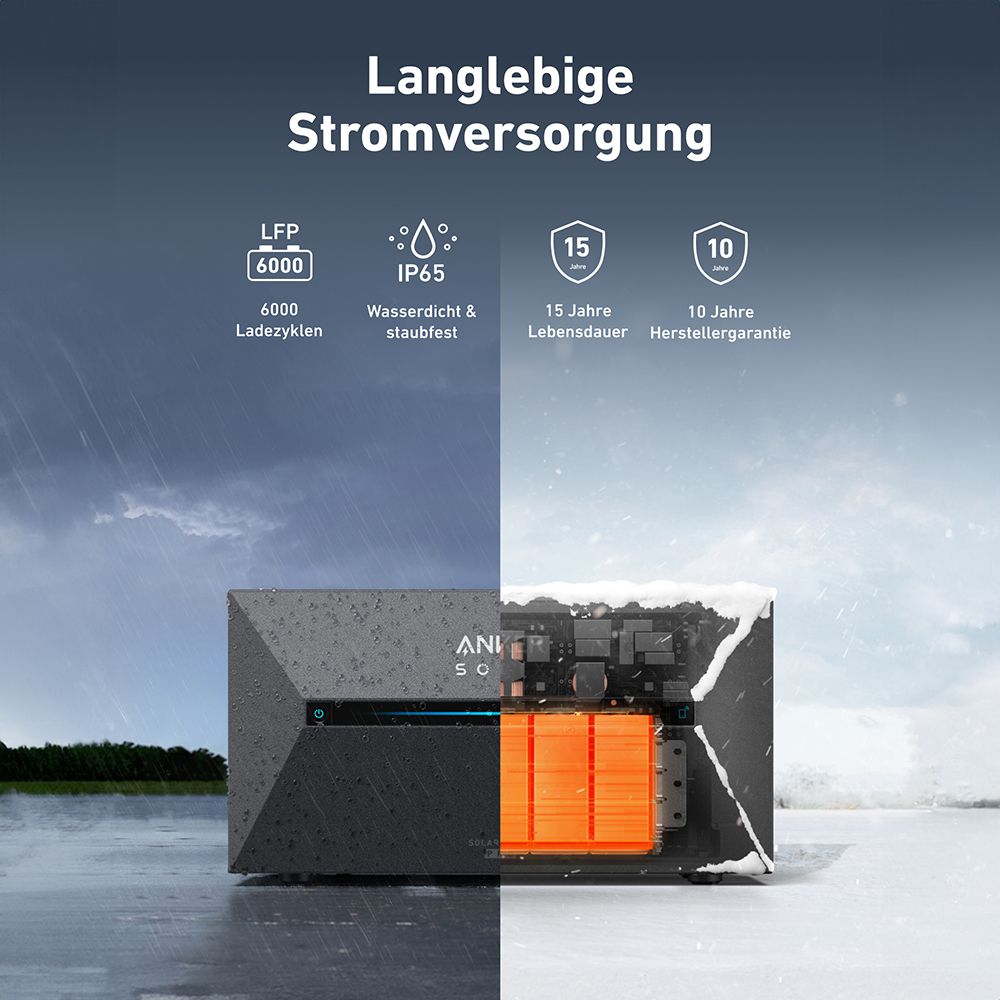 Anker SOLIX 2 E1600 PRO Solarbank All-in-One Balkonkraftwerk-Speicher