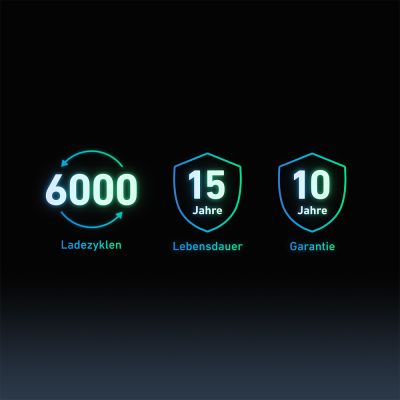 Anker Solix Solarbank 2 E1600 AC Solarstromspeicher