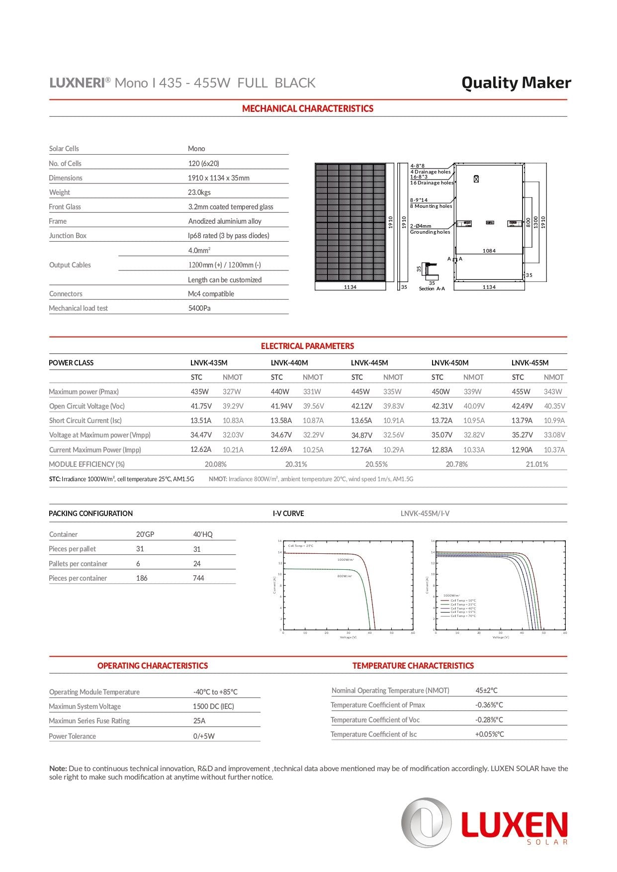 31 Stk. Luxen Solar 450W Full Black Solarmodul LUXPOWER SERIES 5