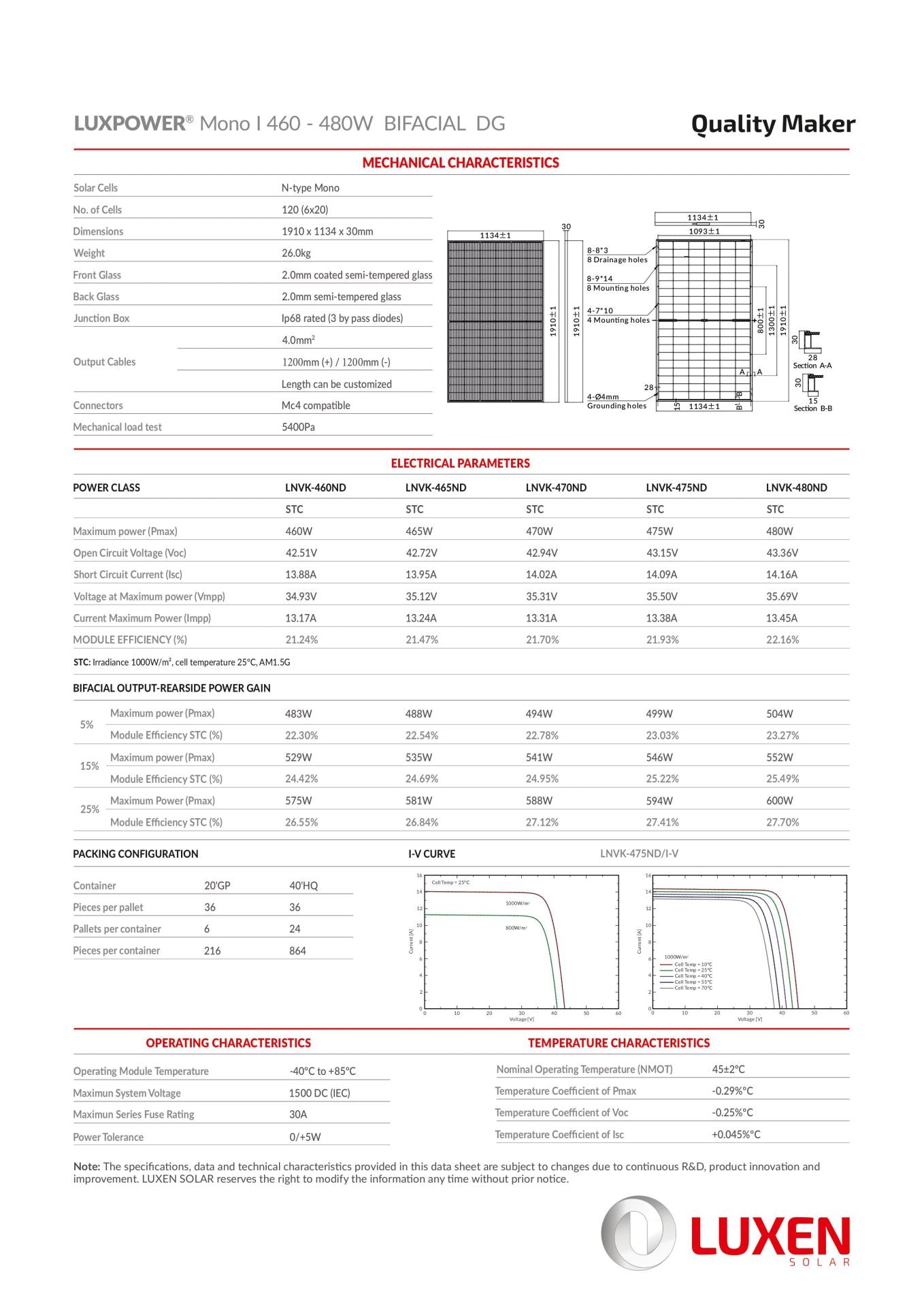 Luxen Solar 480W TopCon N-Type Bifaziale Glas-Glas Solarmodul Black Frame Luxneri Series N5