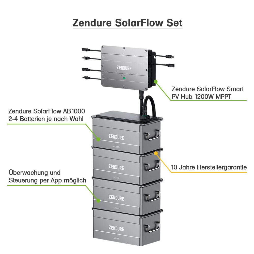 SolarFlow 1,92kWh 880W HMS-800-2T Balkonkraftwerk mit Speicher