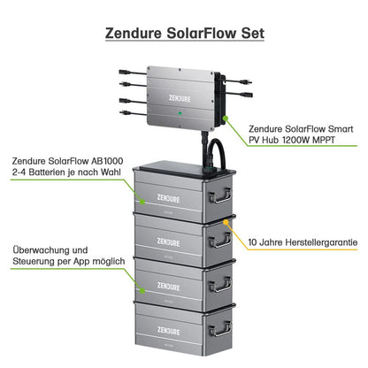 SolarFlow 1,92kWh 880W HMS-800-2T Balkonkraftwerk mit Speicher