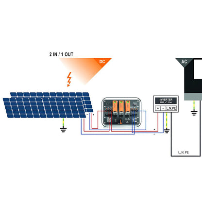 Weidmüller PV Next-Generatoranschlusskasten für String-Wechselrichter mit 1 MPPT DC 2I 1O