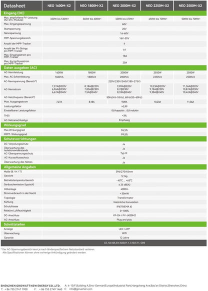 Growatt NEO 2500M-X2 Mikrowechselrichter 2500W WiFi integriert
