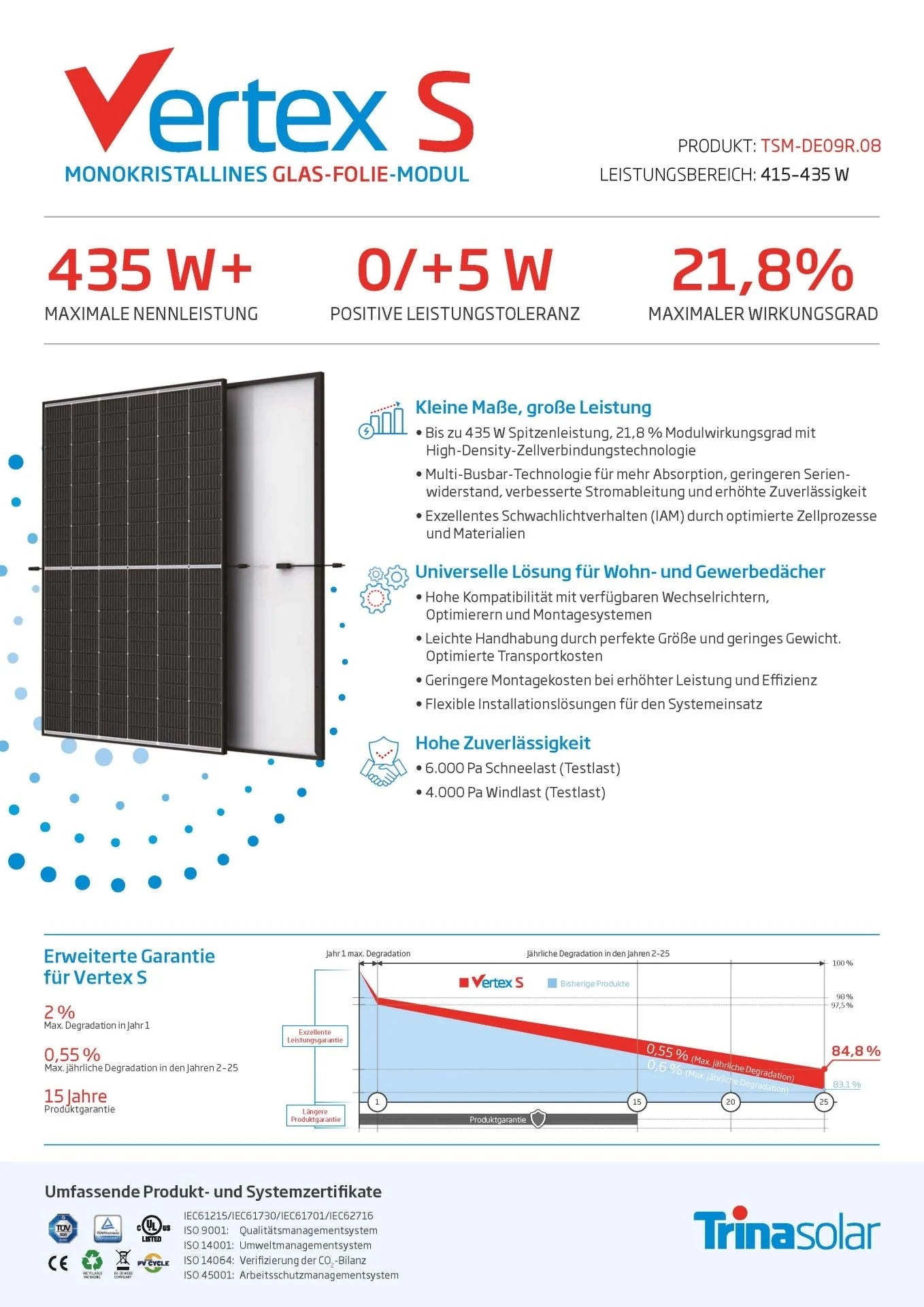 Trina Solar Vertex S TSM-NEG9R.28 430W Dual Glas Solarmodul