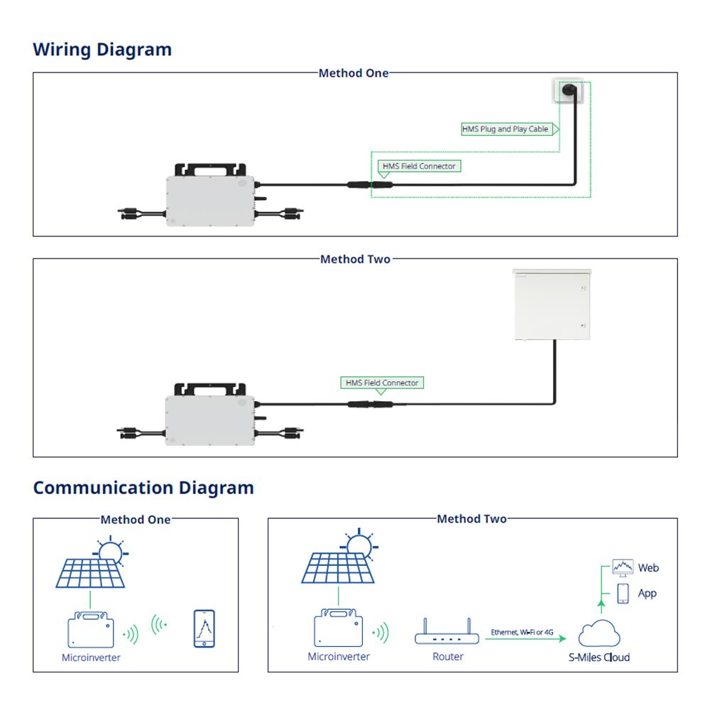 Hoymiles HMS-800W-2T Mikrowechselrichter mit WiFi integriert