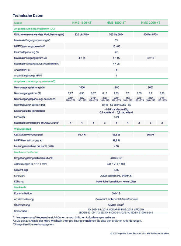 Hoymiles HMS-1600-4T Wechselrichter mit DTU-WLite-S