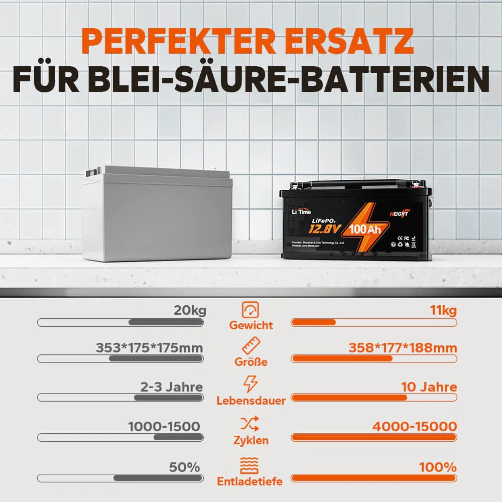 LiTime 12V 100Ah H190 LiFePO4 Batterie, Hoch188mm, 1280Wh, 100A BMS, Max. 15000 Zyklen