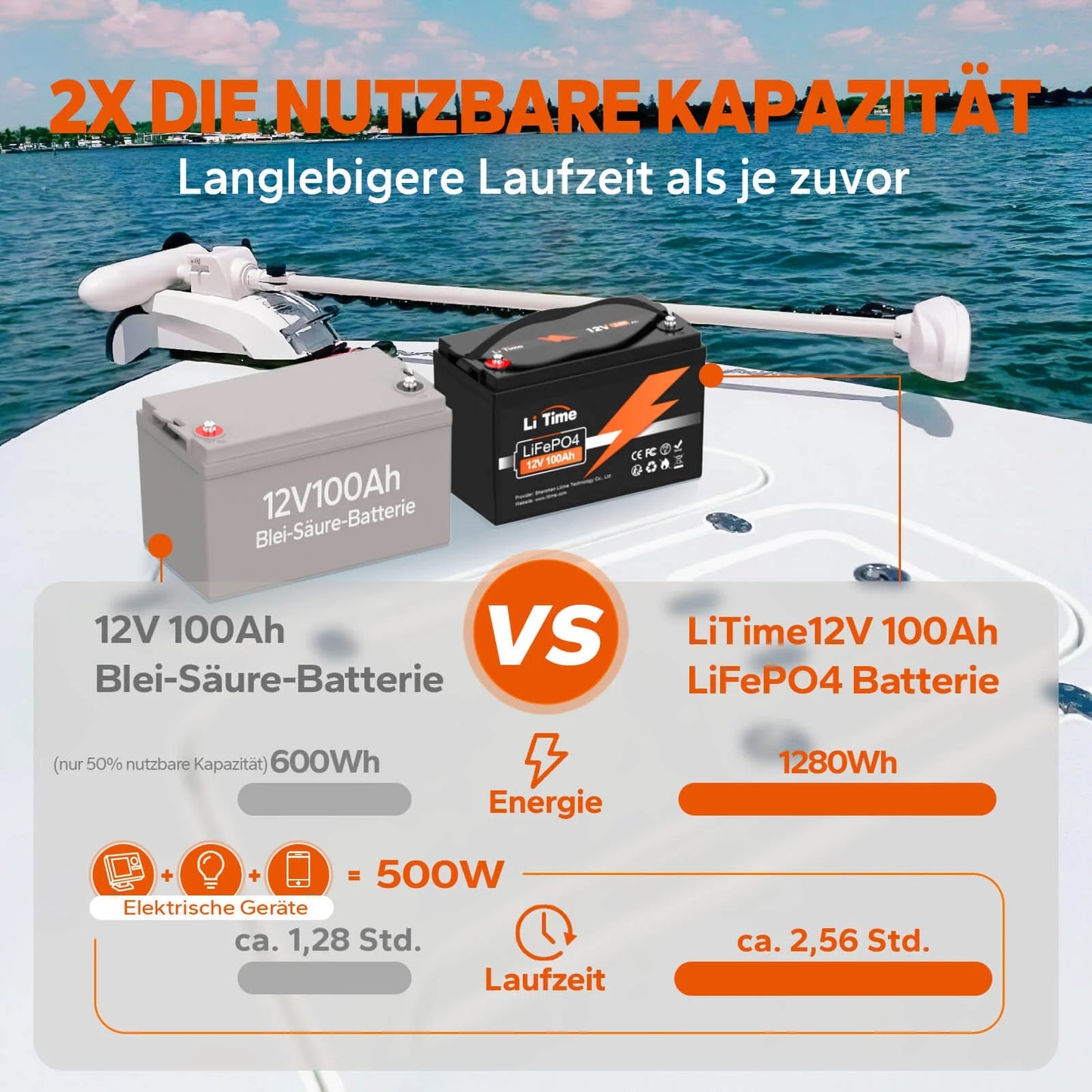 LiTime 12V 100Ah H190 LiFePO4 Batterie, Hoch188mm, 1280Wh, 100A BMS, Max. 15000 Zyklen