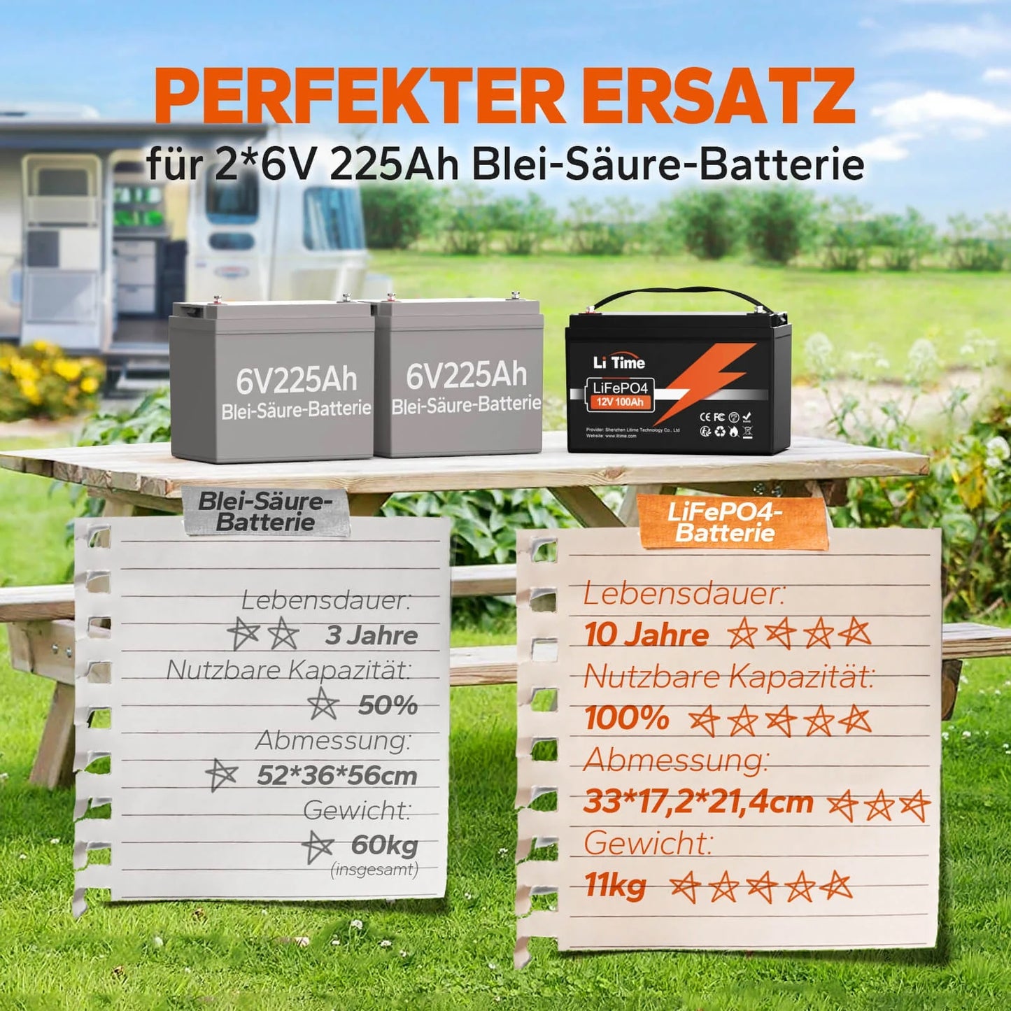 LiTime 12V 100Ah H190 LiFePO4 Batterie, Hoch188mm, 1280Wh, 100A BMS, Max. 15000 Zyklen