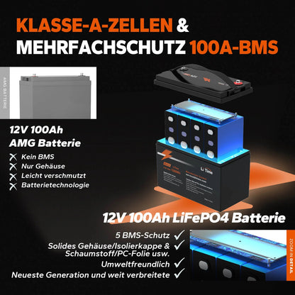 LiTime 12V 100Ah H190 LiFePO4 Batterie, Hoch188mm, 1280Wh, 100A BMS, Max. 15000 Zyklen