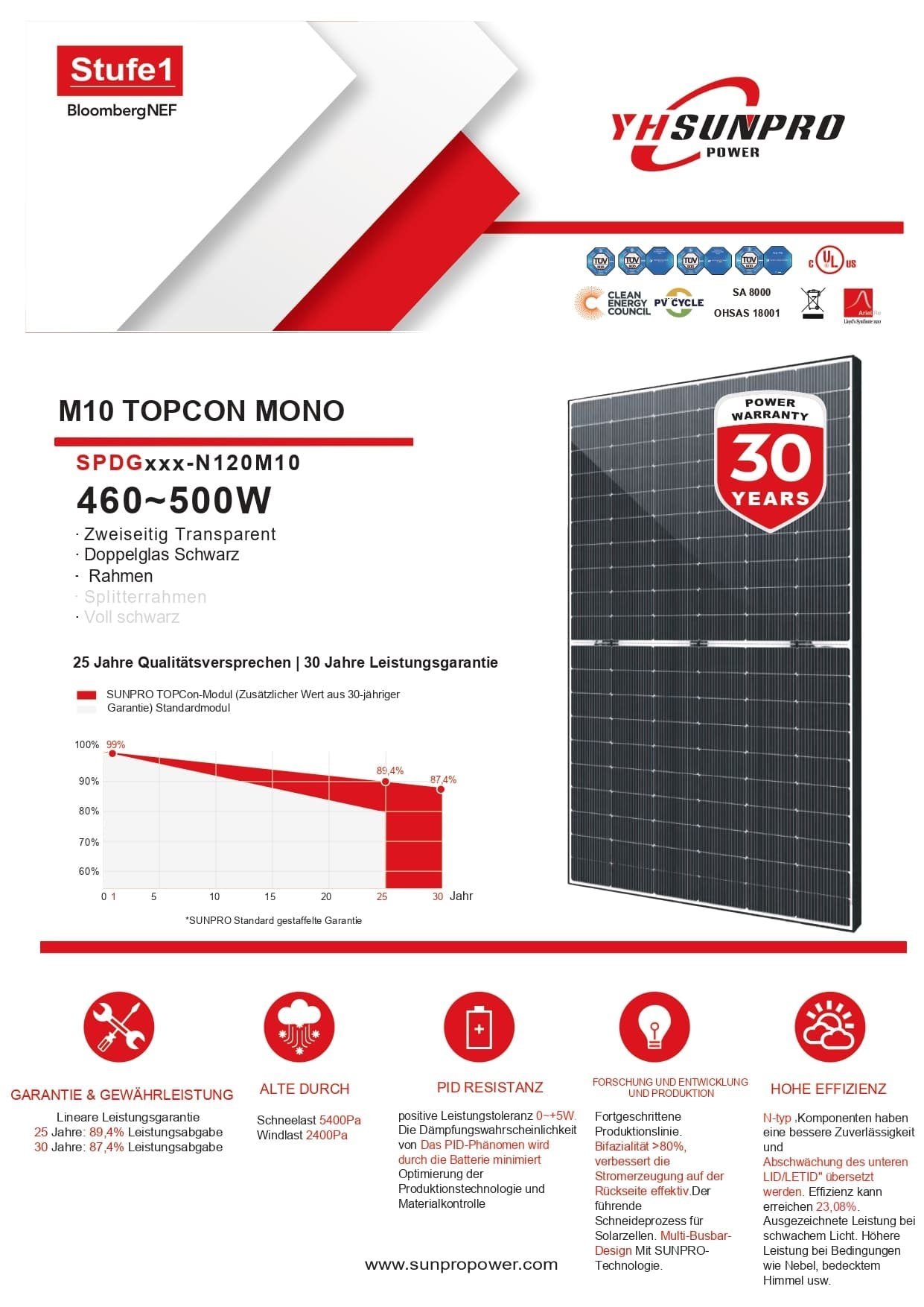 Solarmodul 500W Bifazial Glas-Glas Photovoltaik Solarpanel