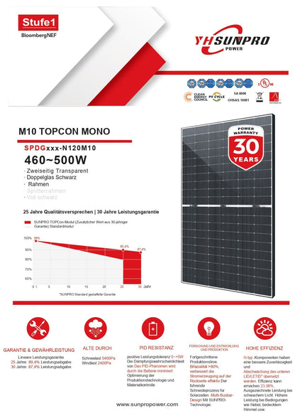 Solarmodul 500W Bifazial Glas-Glas Photovoltaik Solarpanel