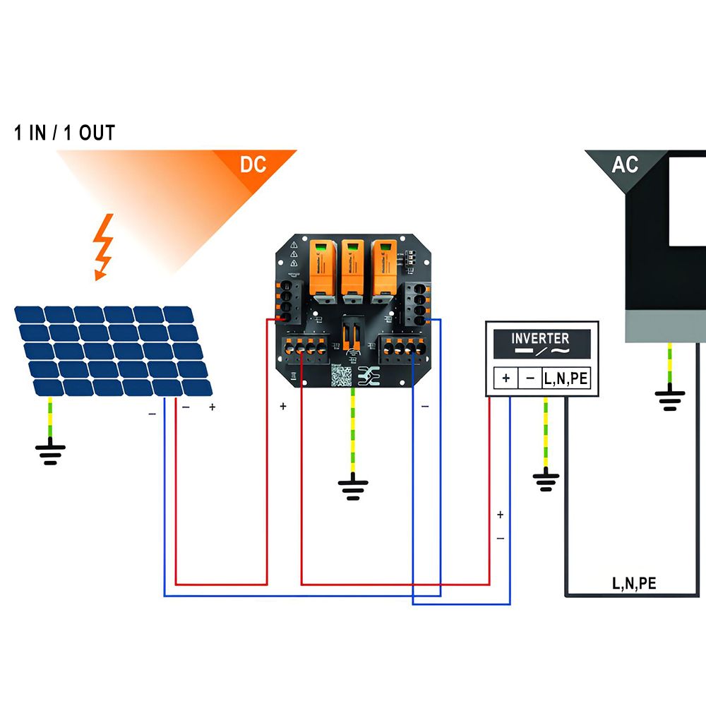 Weidmüller PV Next-Generatoranschlusskasten für String-Wechselrichter mit 3 MPPT DC 3I 3O