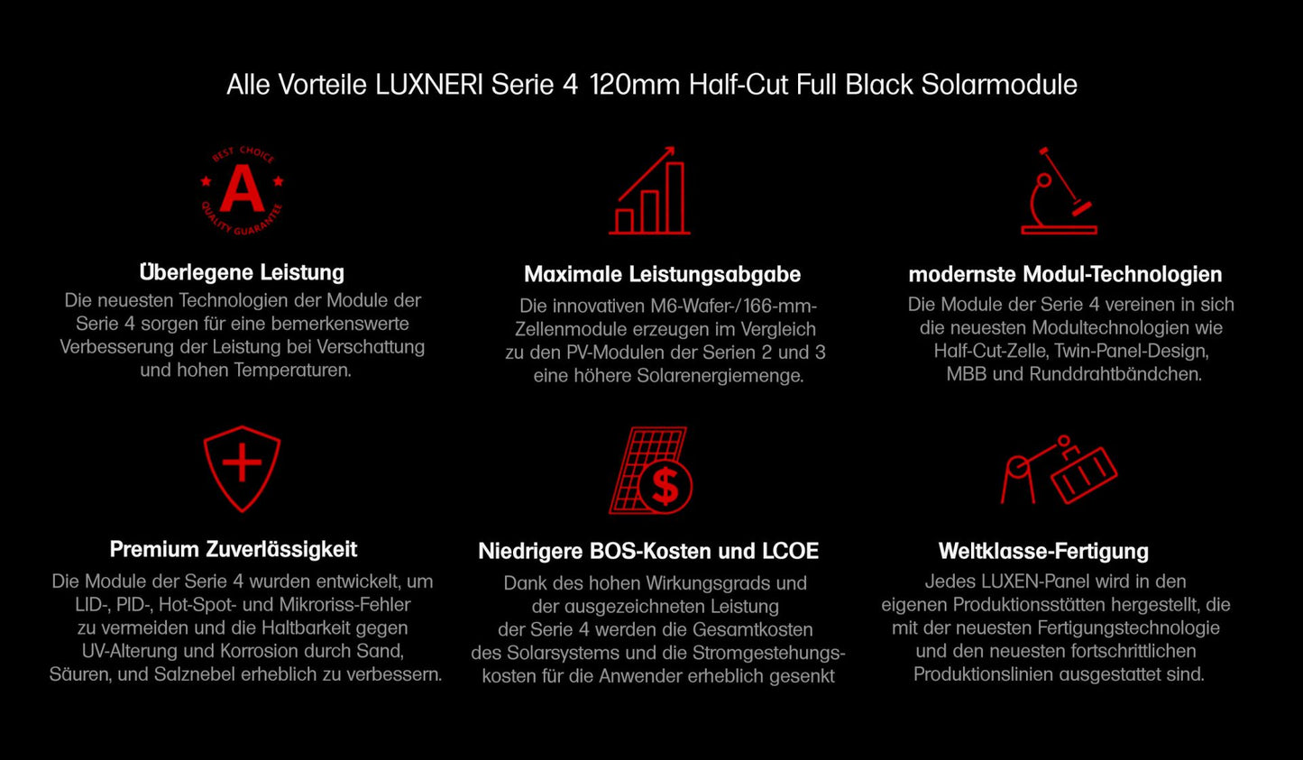 31 Stk. Palette Luxen Solar 370W Full Black Solarmodul LUXNERI SERIES 4