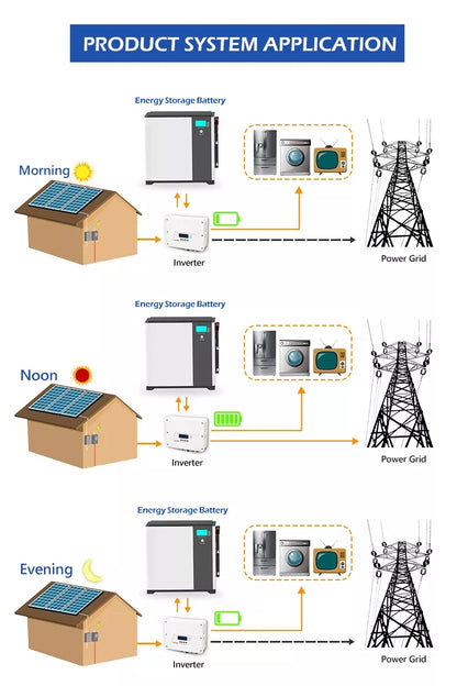 Powerwall LFP-DL48100 48V 100Ah Stand/Wandbatterie 5KWh