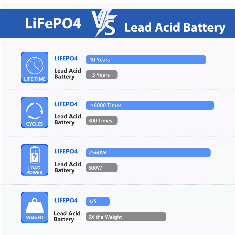 Powerwall LFP-FC12200 12,8V 200Ah Wandbatterie 2,56 KWh