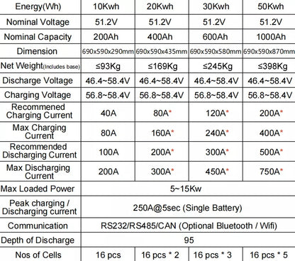 Powerwall LFP-51200-10 51,2 V 200 Ah  Stapelbatterie 10 KWh