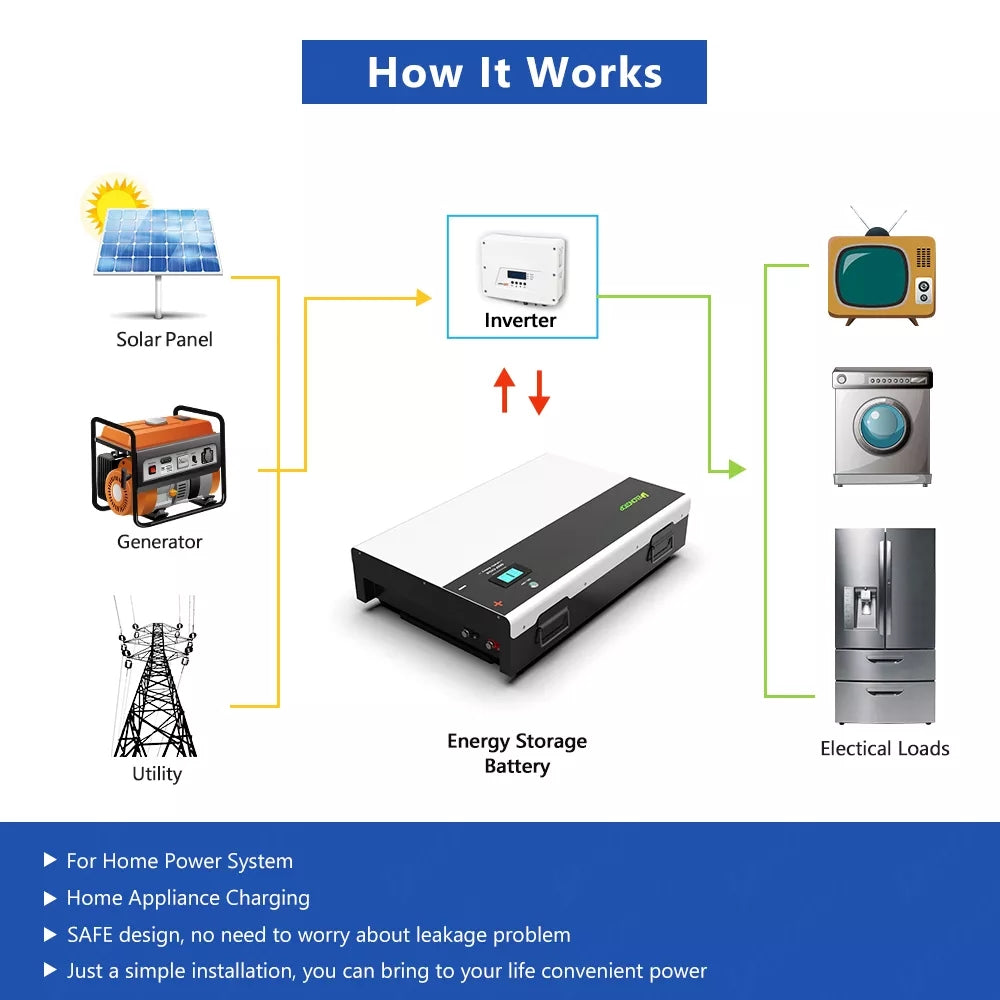 Powerwall 24 V Wandgerät, Batteriespeicher