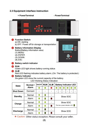 Powerwall LFP-51200-20 51,2 V 200 Ah  Stapelbatterie 20 KWh