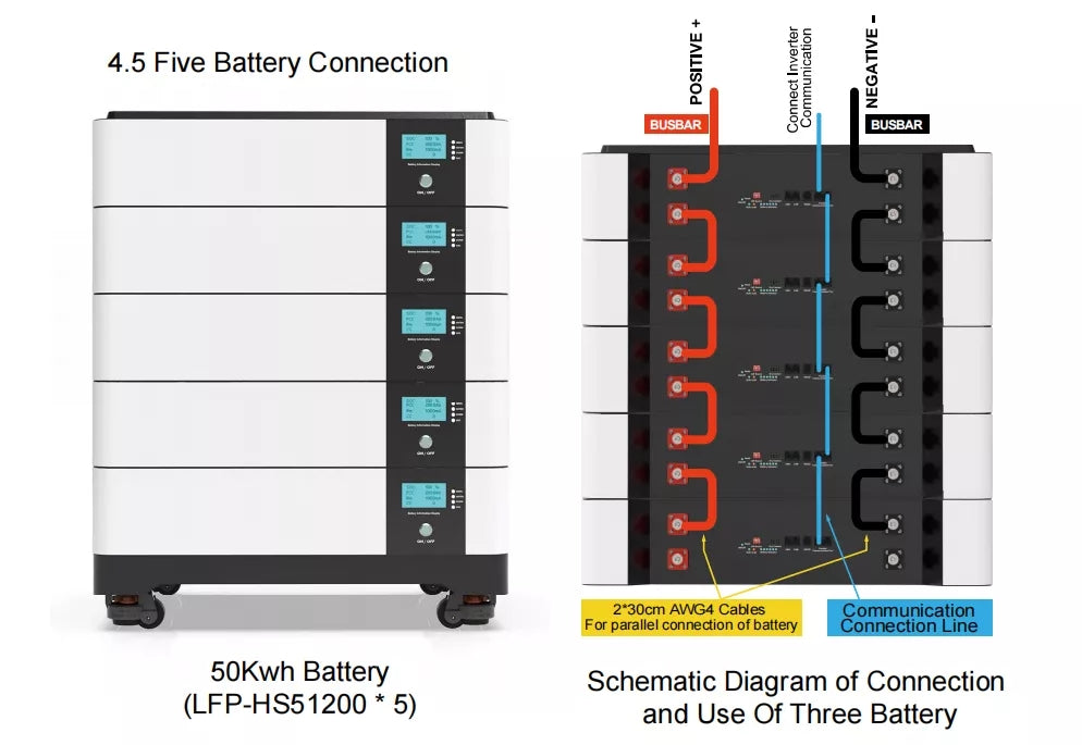 Powerwall LFP-51200-50 51,2 V 200 Ah  Stapelbatterie 50 KWh