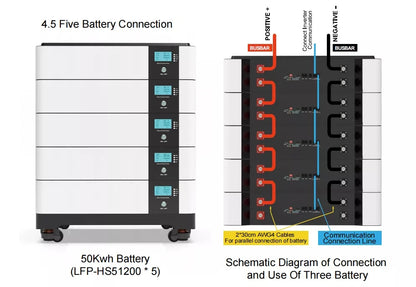 Powerwall LFP-51200-50 51,2 V 200 Ah  Stapelbatterie 50 KWh