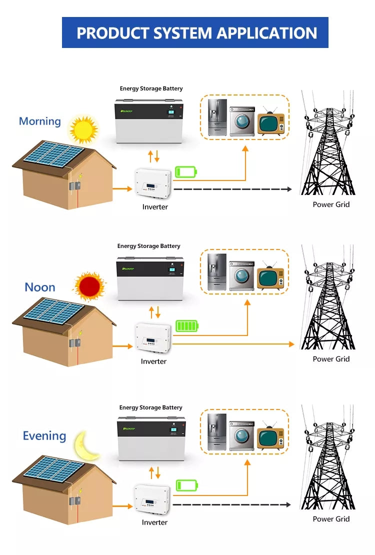 Powerwall LFP-FC12200 12,8V 200Ah Wandbatterie 2,56 KWh