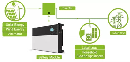 Powerwall LFP-FC48200 48 V 200 Ah Wandbatterie 9,6 KWh