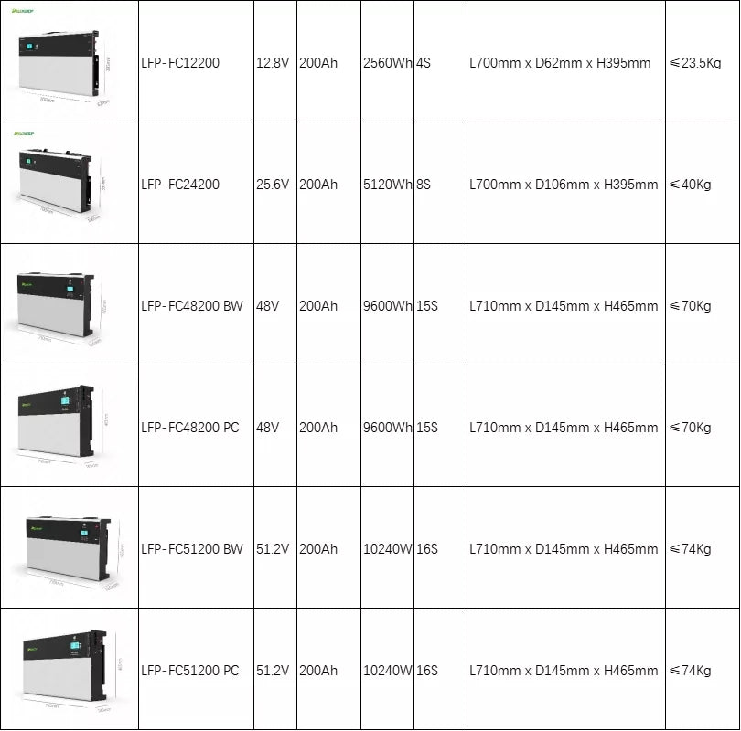 Powerwall LFP-51100-10 200 Ah Stand/ Wandbatterie 10,24 KWh