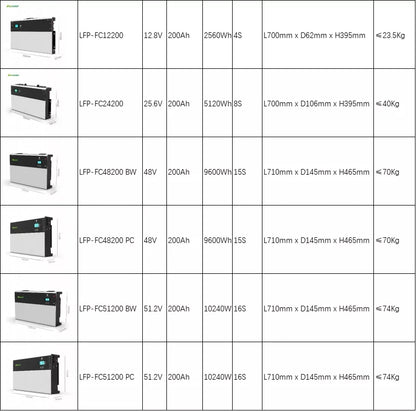 Powerwall LFP-FC51200 51,2 V 200 Ah  Wandbatterie 10,24 KWh